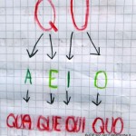 Qui, quo, qua, que