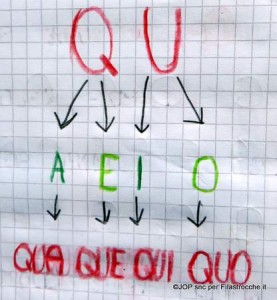 QUA