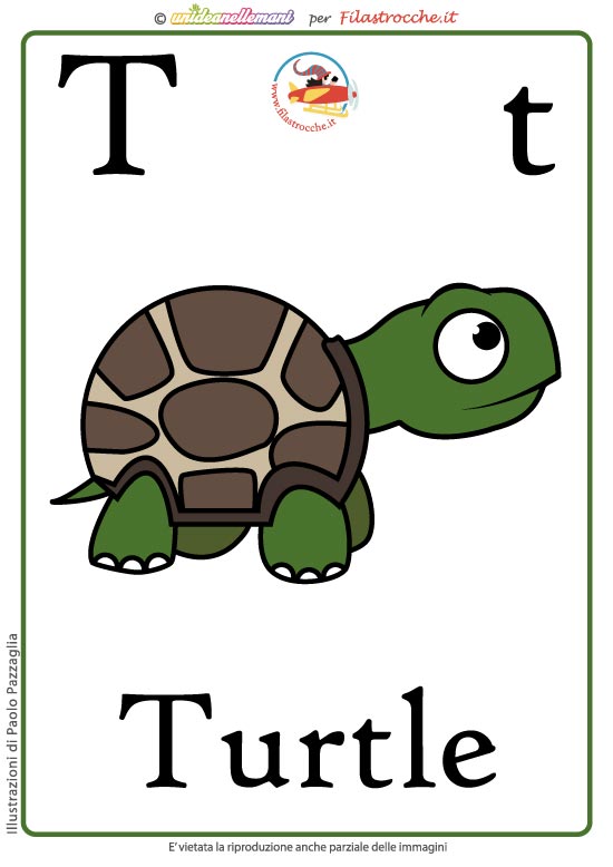 Abbecedario inglese Abbecedario inglese