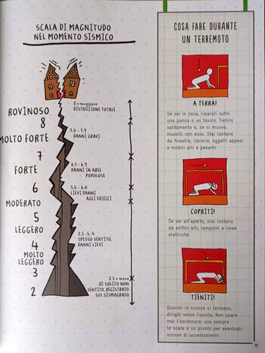 Quante scosse questa terra!