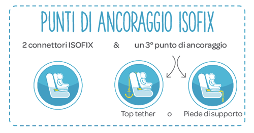 isofix