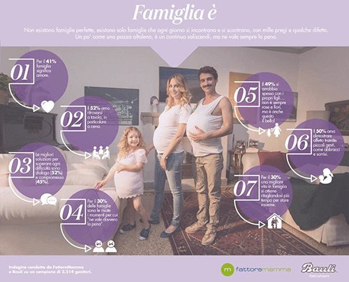 famiglia